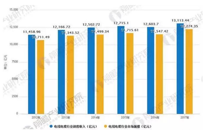 拒絕唱衰，深度分析！2018下半年，線纜行業有這幾大需求