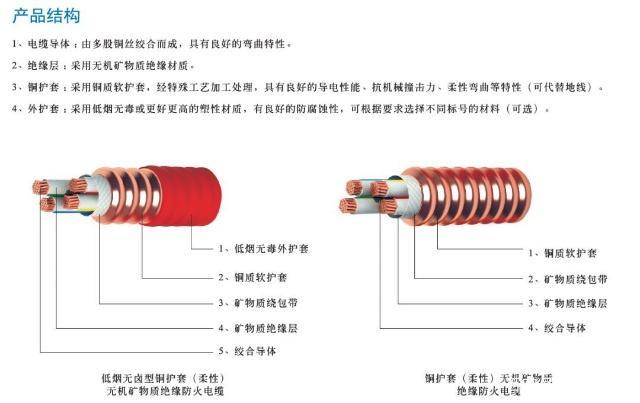 BTTRZ礦物絕緣電纜和BBTRZ礦物質電纜型號的區別