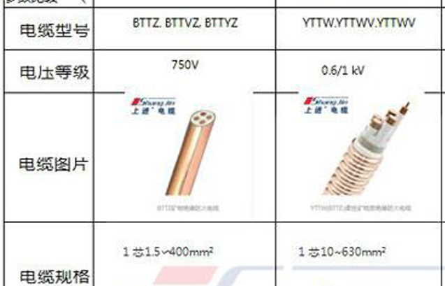RTTZ柔性礦物絕緣電纜與BTTZ電纜的主要區別？