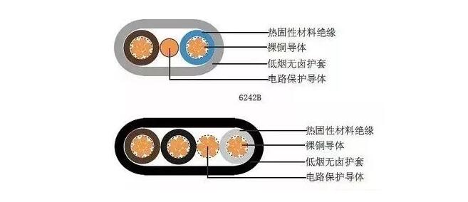 電線電纜護套厚度與電纜質量關系